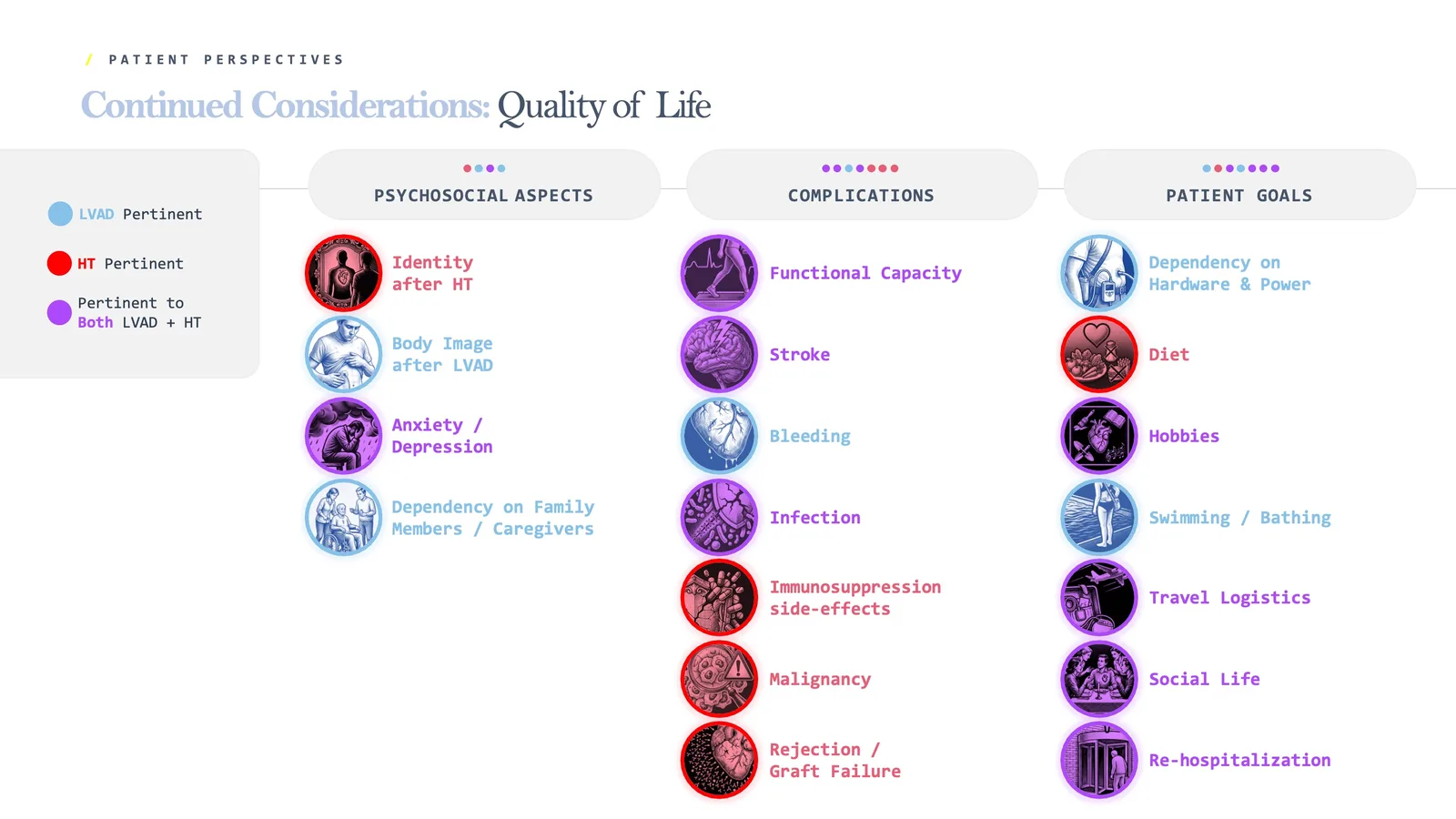 Quality of life — patient perspectives