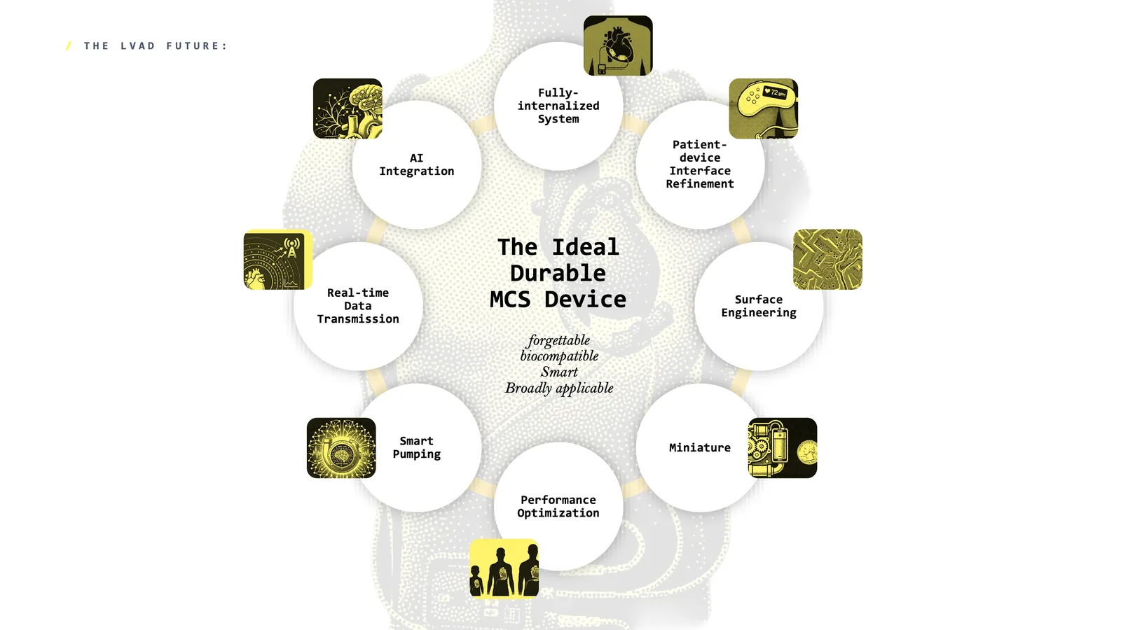 The ideal durable MCS device