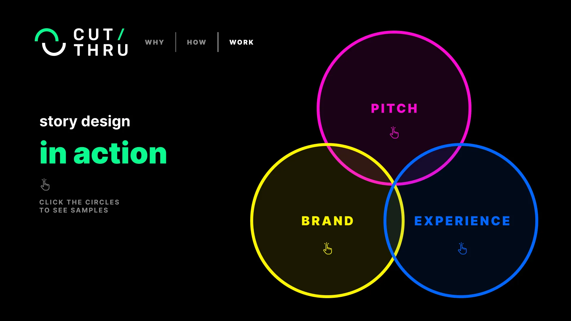 Story design in action—Pitch, Brand, Experience