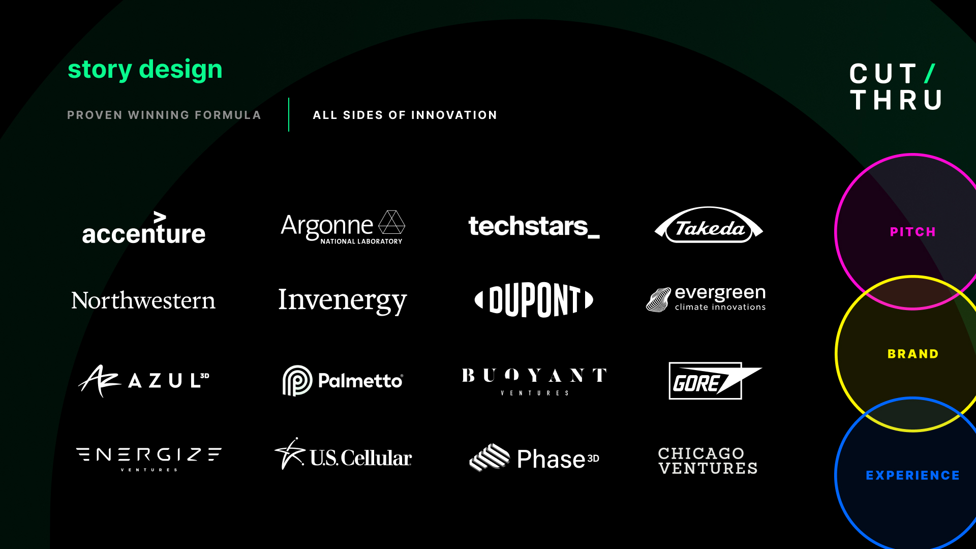 Client logos — all sides of innovation